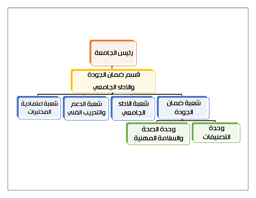 structur